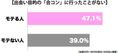 合コン