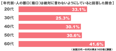 悪口LINE01