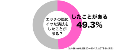 エッチの演技