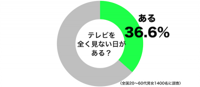 TV見ない1