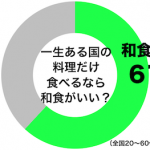 sirabee1018washoku1