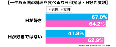 和食とエッチ