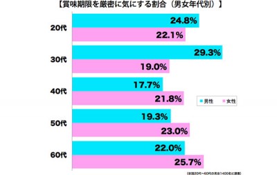 賞味期限