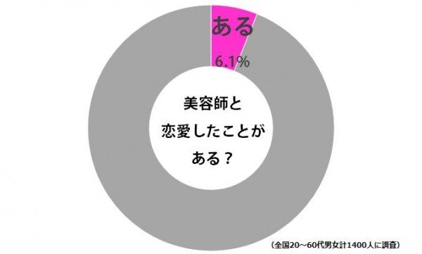 sirabee_biyoushi_20151014