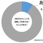 sirabee_talent_marriage_graph00