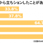 立ちション