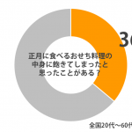 osechi_sirabee4