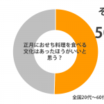 osechi_sirabee2