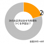 osechi_sirabee3