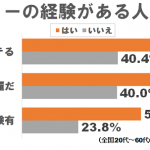 路チュー