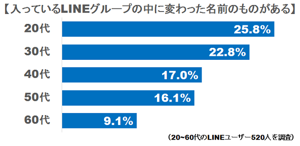 linegroup03