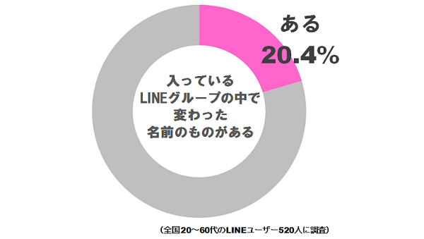 linegroup07