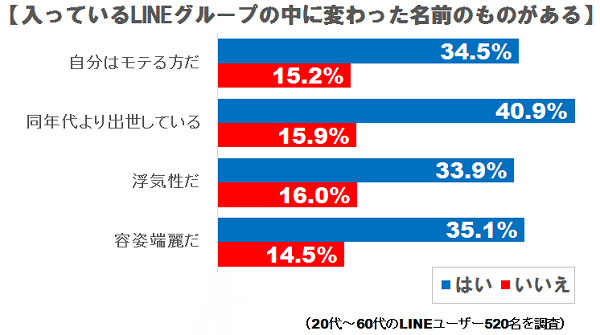 linegroup4