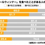 shirabe_sausage_graph