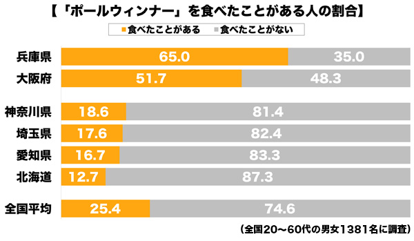 shirabe_sausage_graph