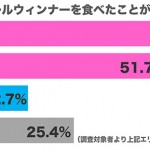 shirabe_sausage_graph001