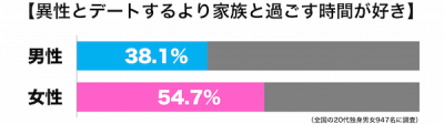 若者デート1