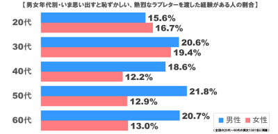 ラブレター_11