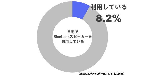 sirabee1103bluetooth_g1