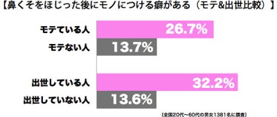 鼻くそ