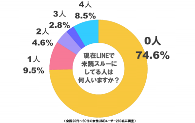 LINEユーザー