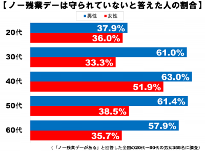 ノー残業デー