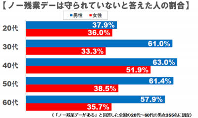 残業３-1