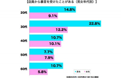 暴言