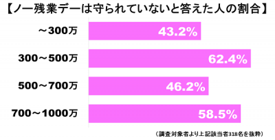 ノー残業デー