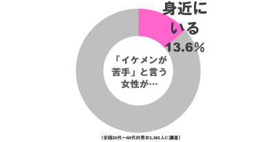 イケメン苦手