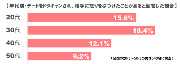 デート＿ドタ