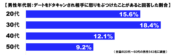 デート