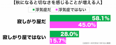 秋は切ない2