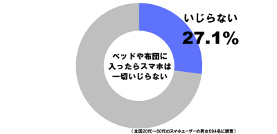 スマホユーザー＿ベッド