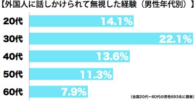 外国人