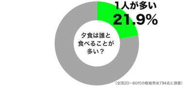 既婚ぼっち飯1