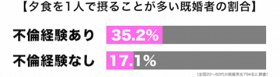 ぼっち飯不倫