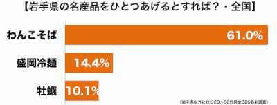 岩手名産1