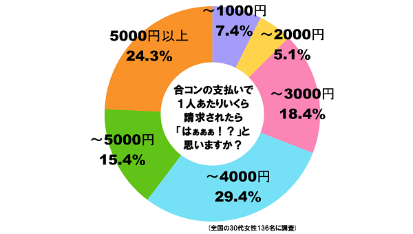 合コン＿グラフ