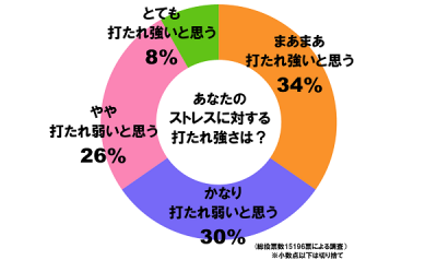 ストレス＿円