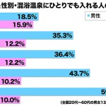 sirabee_konyoku201511_graph01