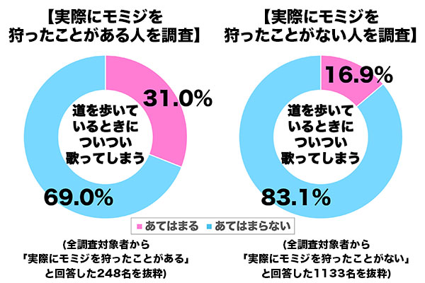 sirabee_koyogaride_graph01