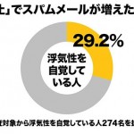 sirabee_spamirojikake_graph3