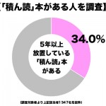 sirabee_tsundokubuta_graph01