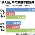 sirabee_tsundokudebu_graph02