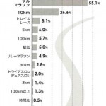 好きなレース