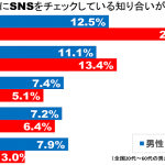 ネトスト未満