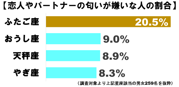 ふたご座