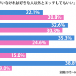 nikutaikankei_sirabee2