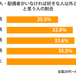 nikutaikankei_sirabee4